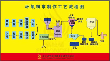 環(huán)氧粉末制作工藝.jpg